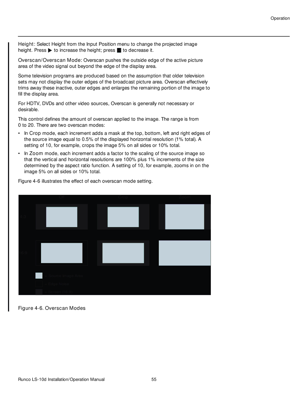 Runco LS-10D operation manual Overscan Modes 