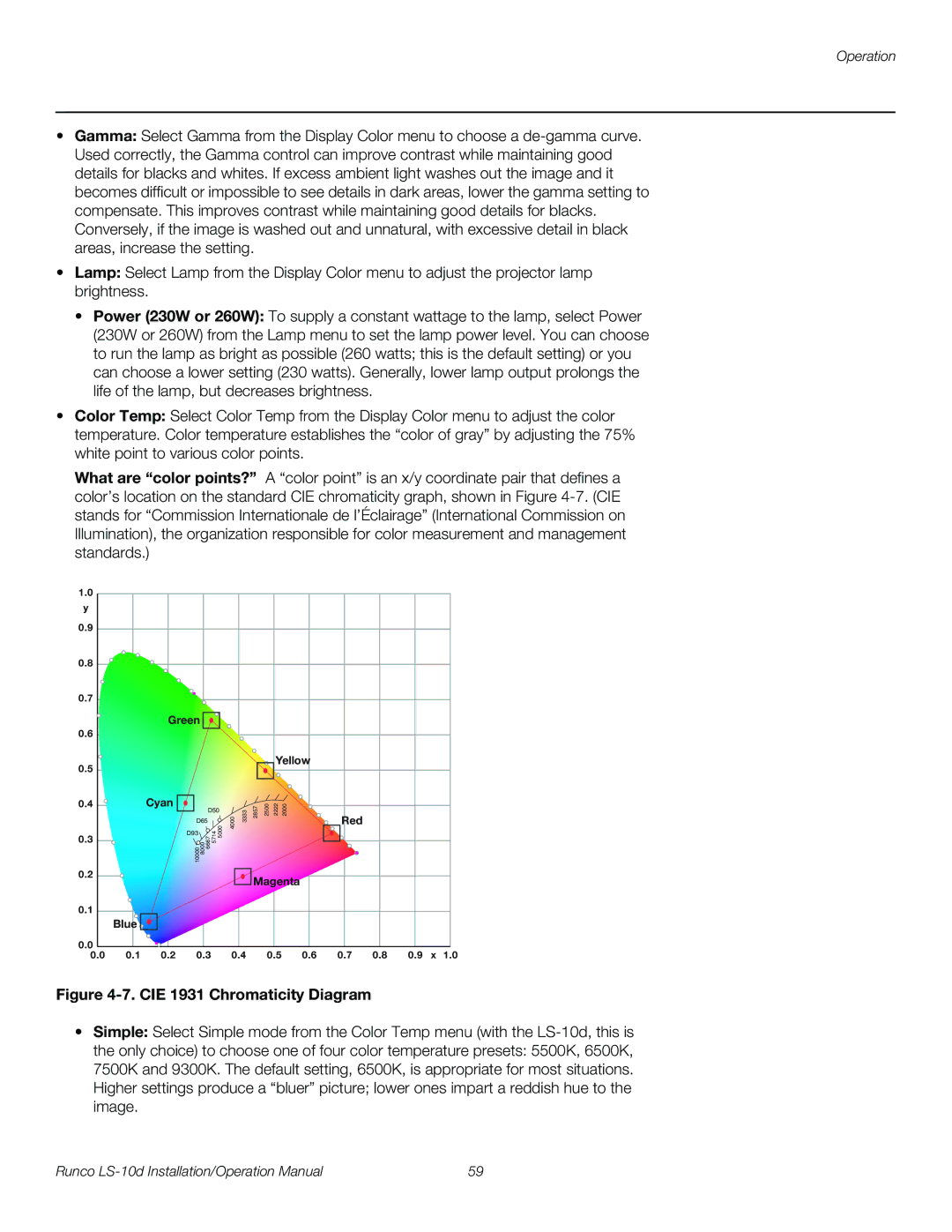 Runco LS-10D operation manual CIE 1931 Chromaticity Diagram 