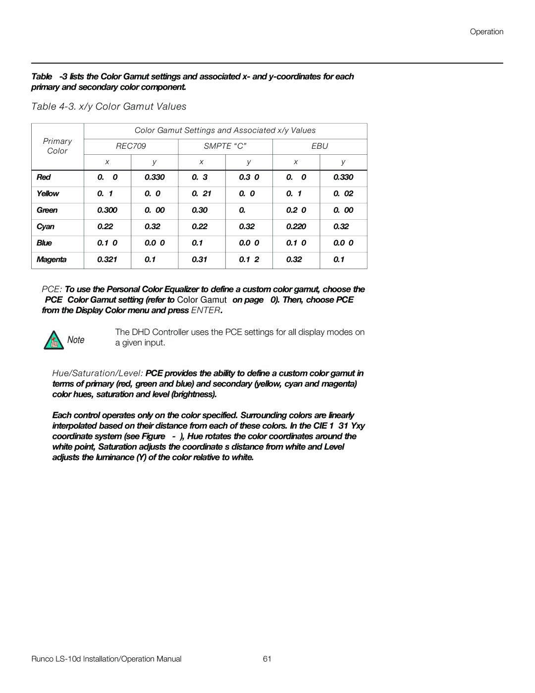 Runco LS-10D operation manual X/y Color Gamut Values, Given input 