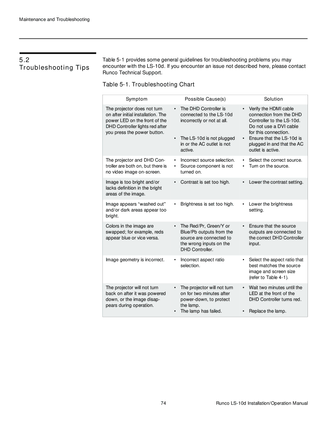 Runco LS-10D operation manual Troubleshooting Tips, Troubleshooting Chart, Symptom Possible Causes Solution 