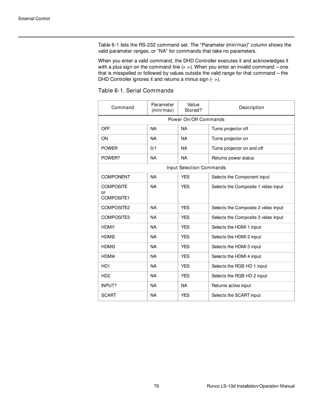 Runco LS-10D operation manual Serial Commands, Input Selection Commands 