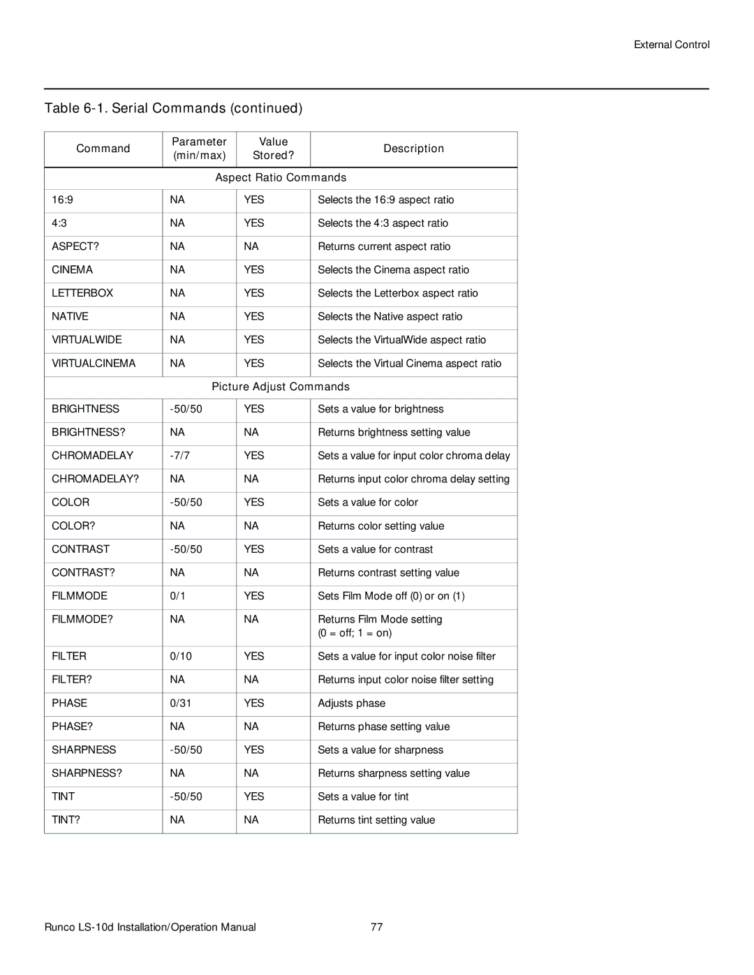 Runco LS-10D operation manual Picture Adjust Commands 