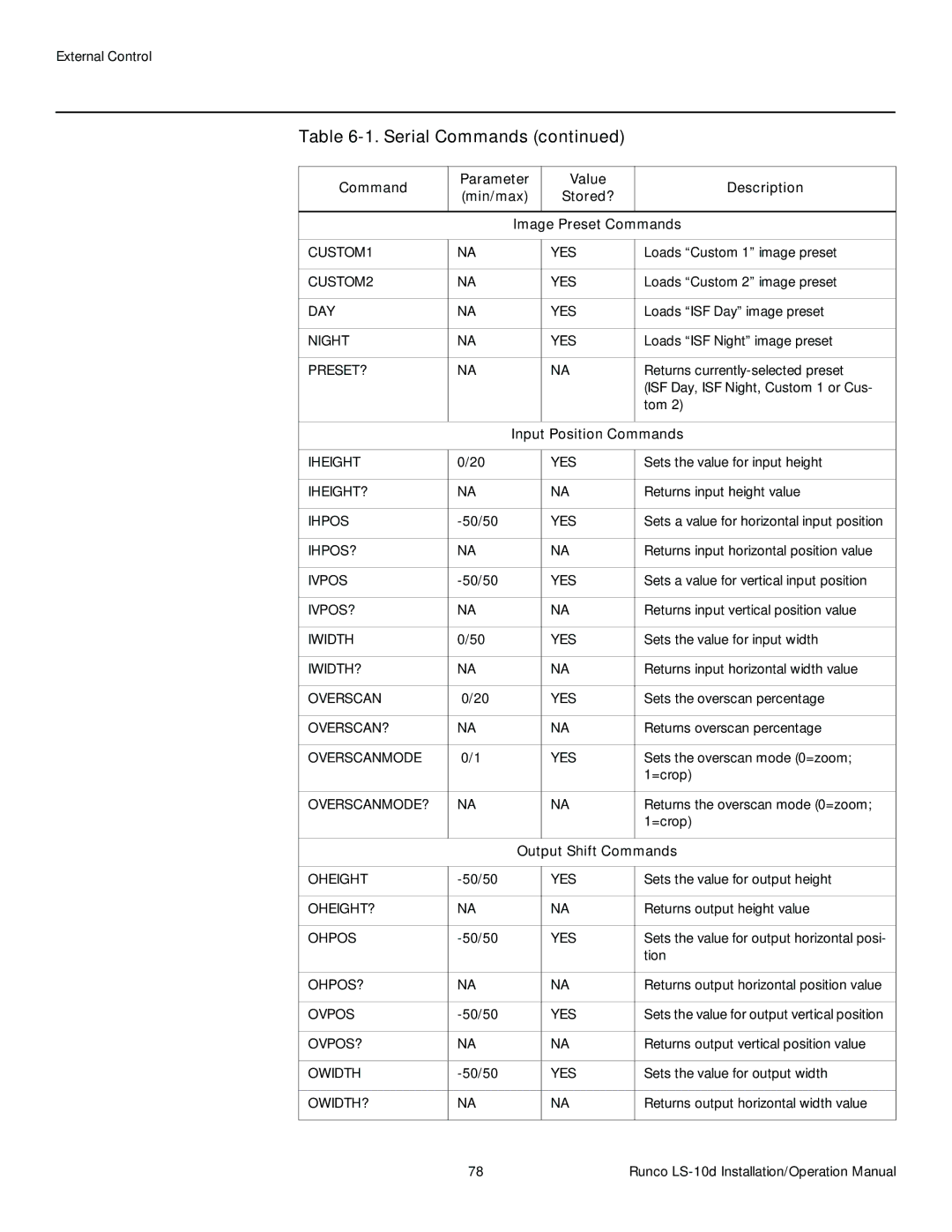 Runco LS-10D operation manual Input Position Commands, Output Shift Commands 