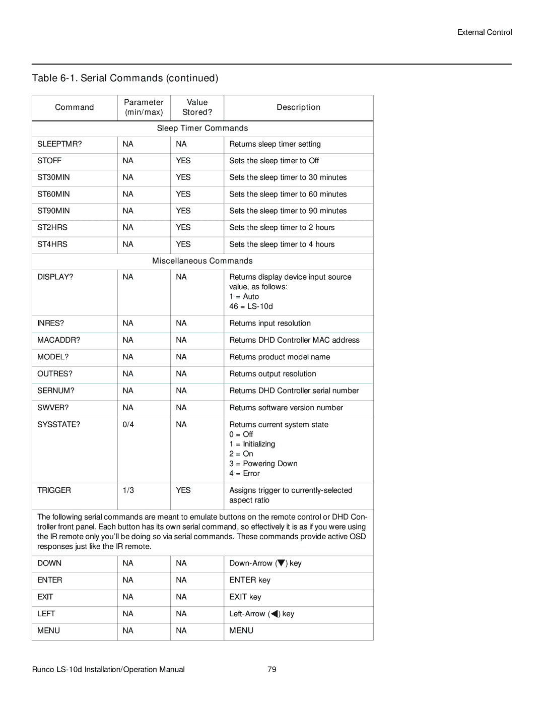 Runco LS-10D operation manual Miscellaneous Commands, Enter key, Exit key 