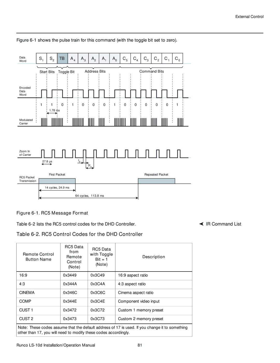 Runco LS-10D operation manual RC5 Control Codes for the DHD Controller, IR Command List, RC5 Data 