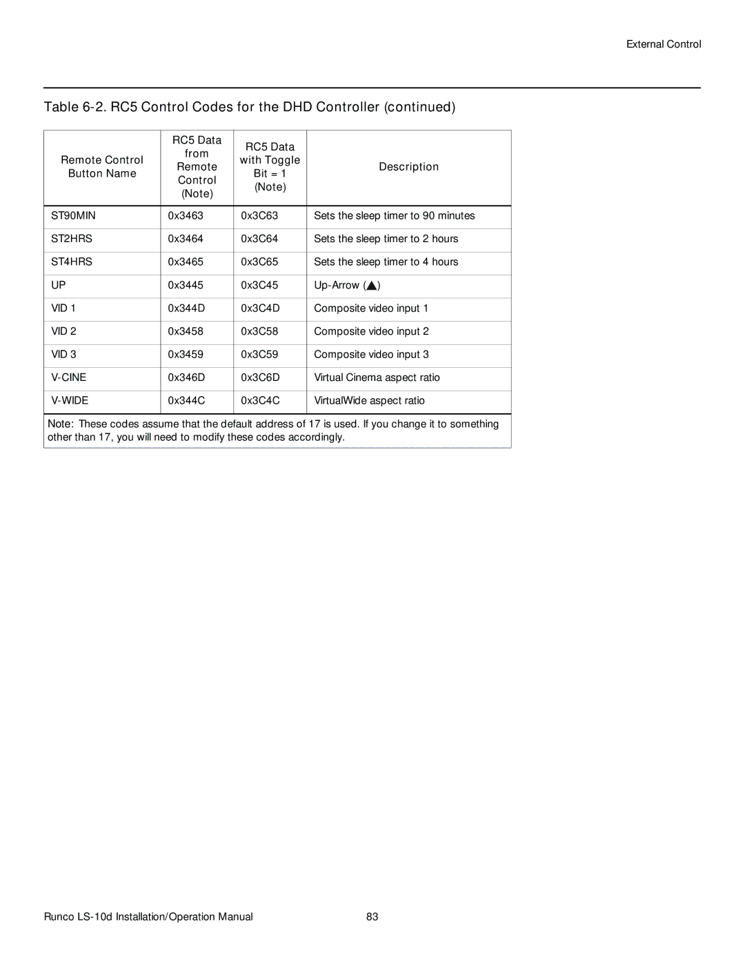 Runco LS-10D operation manual ST90MIN 