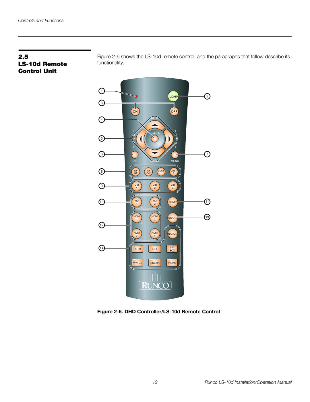 Runco LS-10D 2.5 LS-10d Remote Control Unit, 6. DHD Controller/LS-10d Remote Control, Controls and Functions, Ratio 