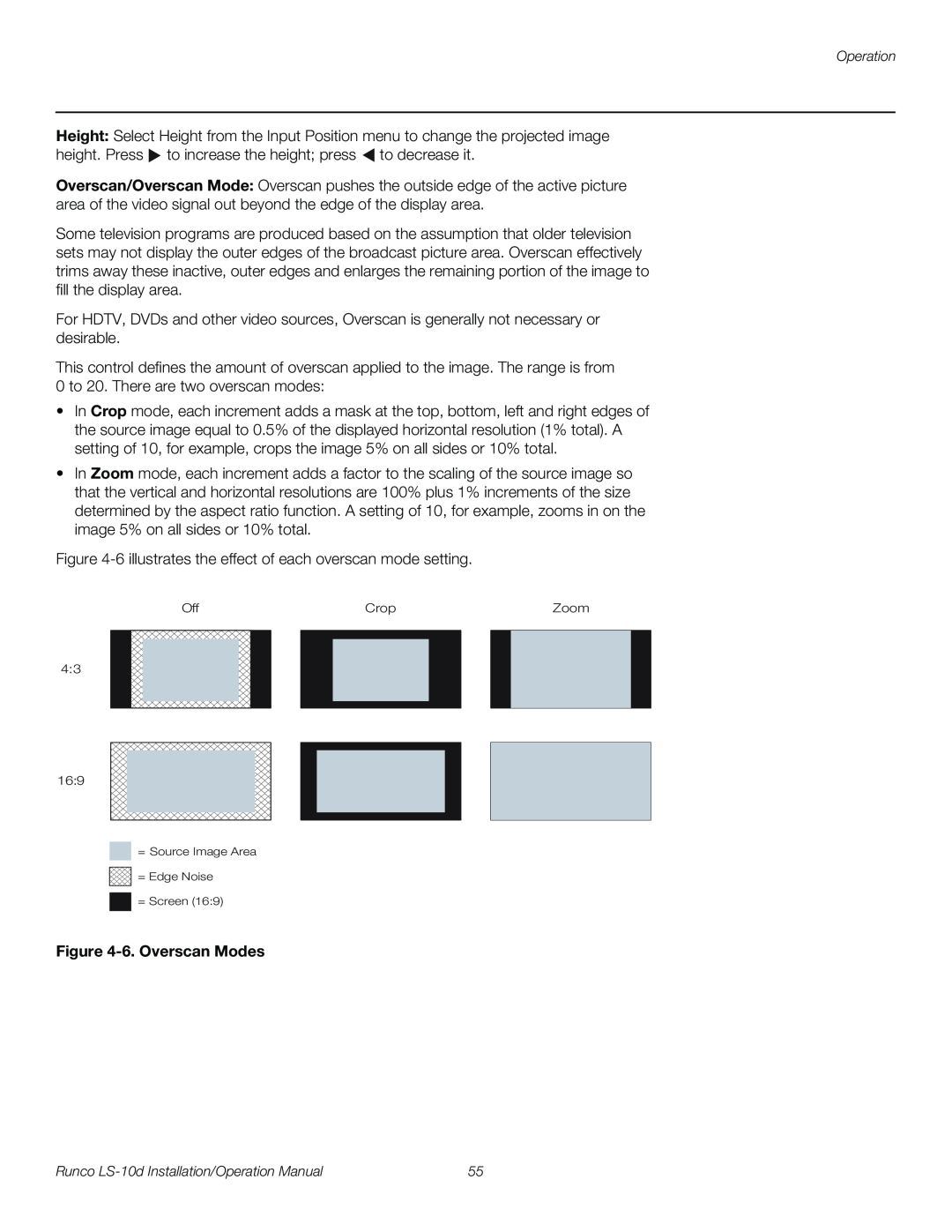 Runco LS-10D operation manual 6. Overscan Modes 
