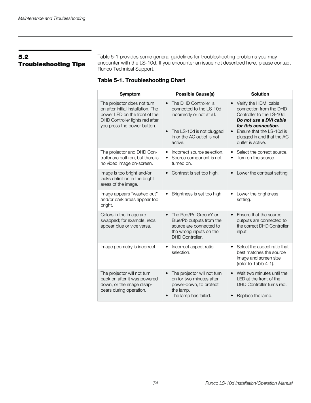 Runco LS-10D Troubleshooting Tips, 1. Troubleshooting Chart, Maintenance and Troubleshooting, Symptom, Possible Causes 