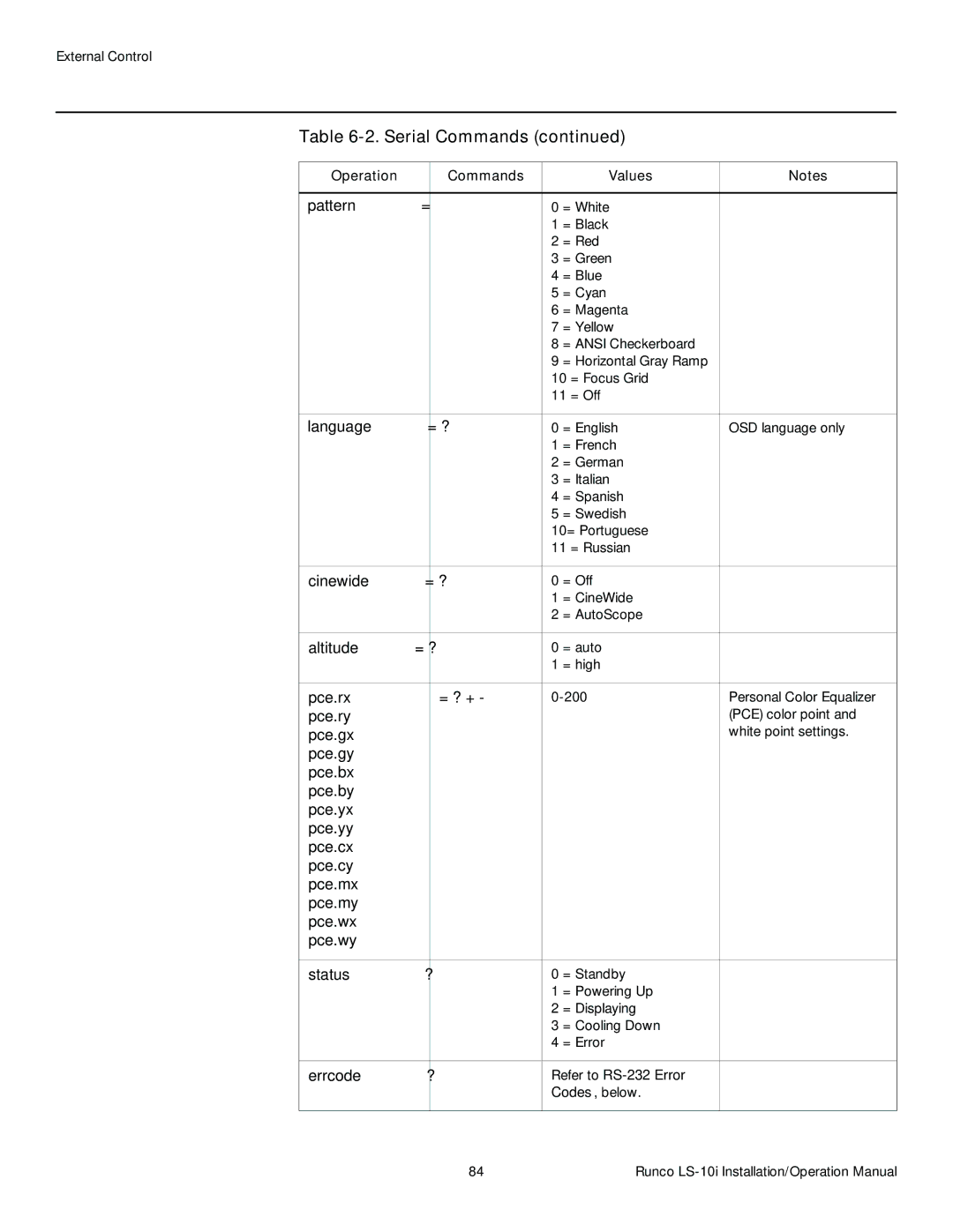 Runco LS-10I operation manual Cinewide = ? 