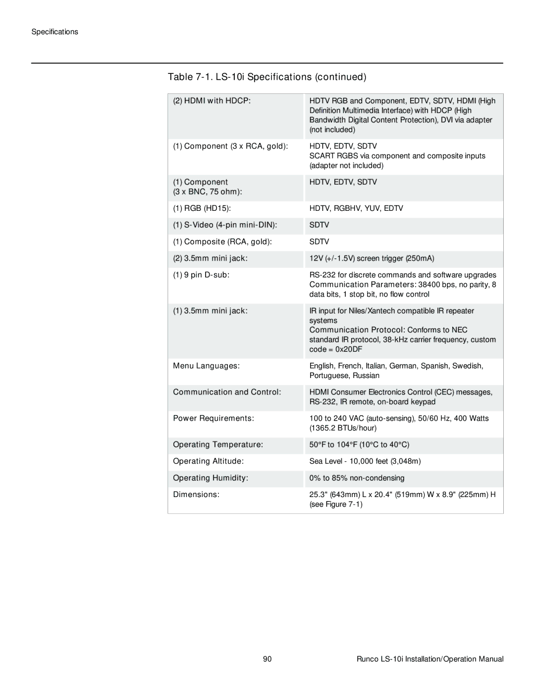 Runco LS-10I operation manual HDTV, EDTV, Sdtv 