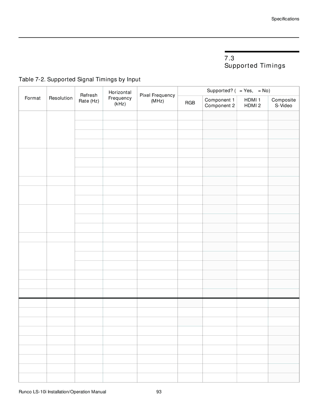 Runco LS-10I operation manual Supported Timings, Supported Signal Timings by Input 