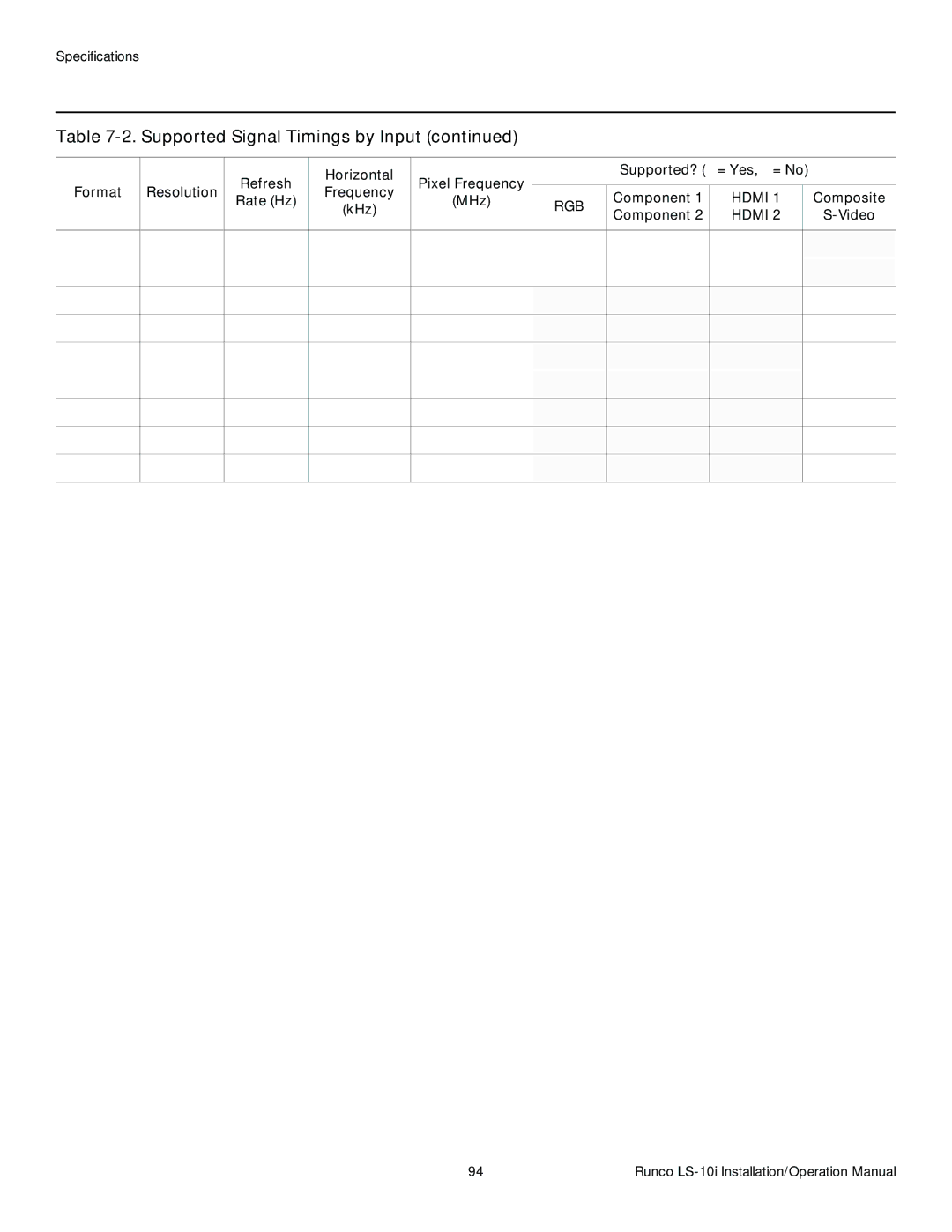 Runco LS-10I operation manual Pal-B/G 