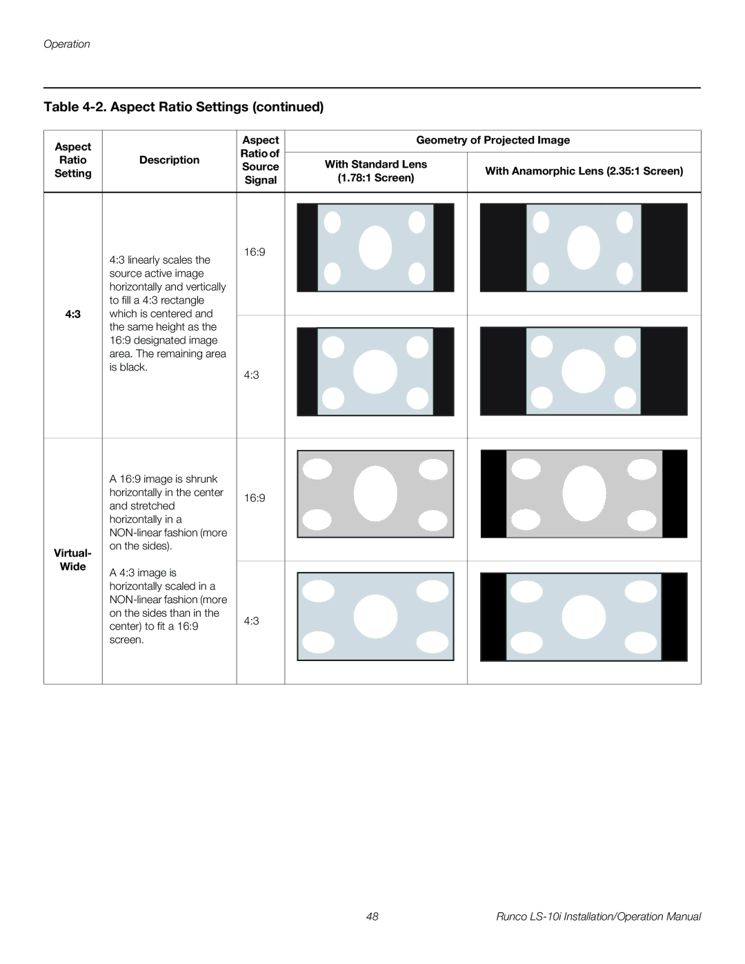 Runco LS-10I operation manual Virtual 