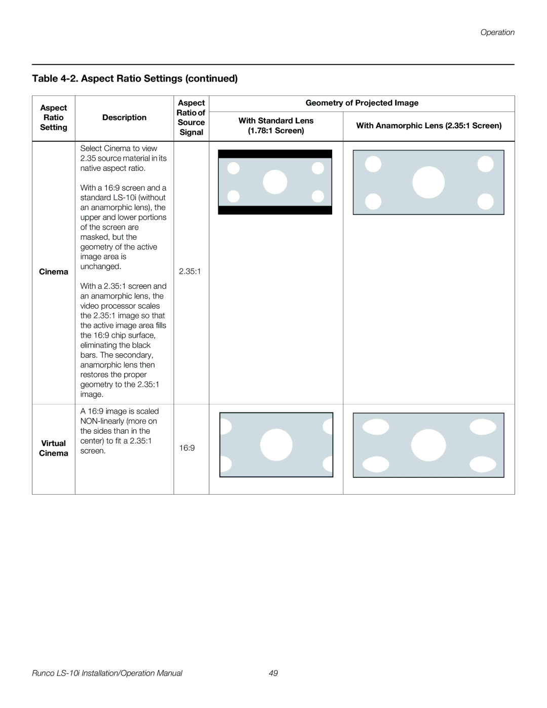 Runco LS-10I operation manual Cinema 