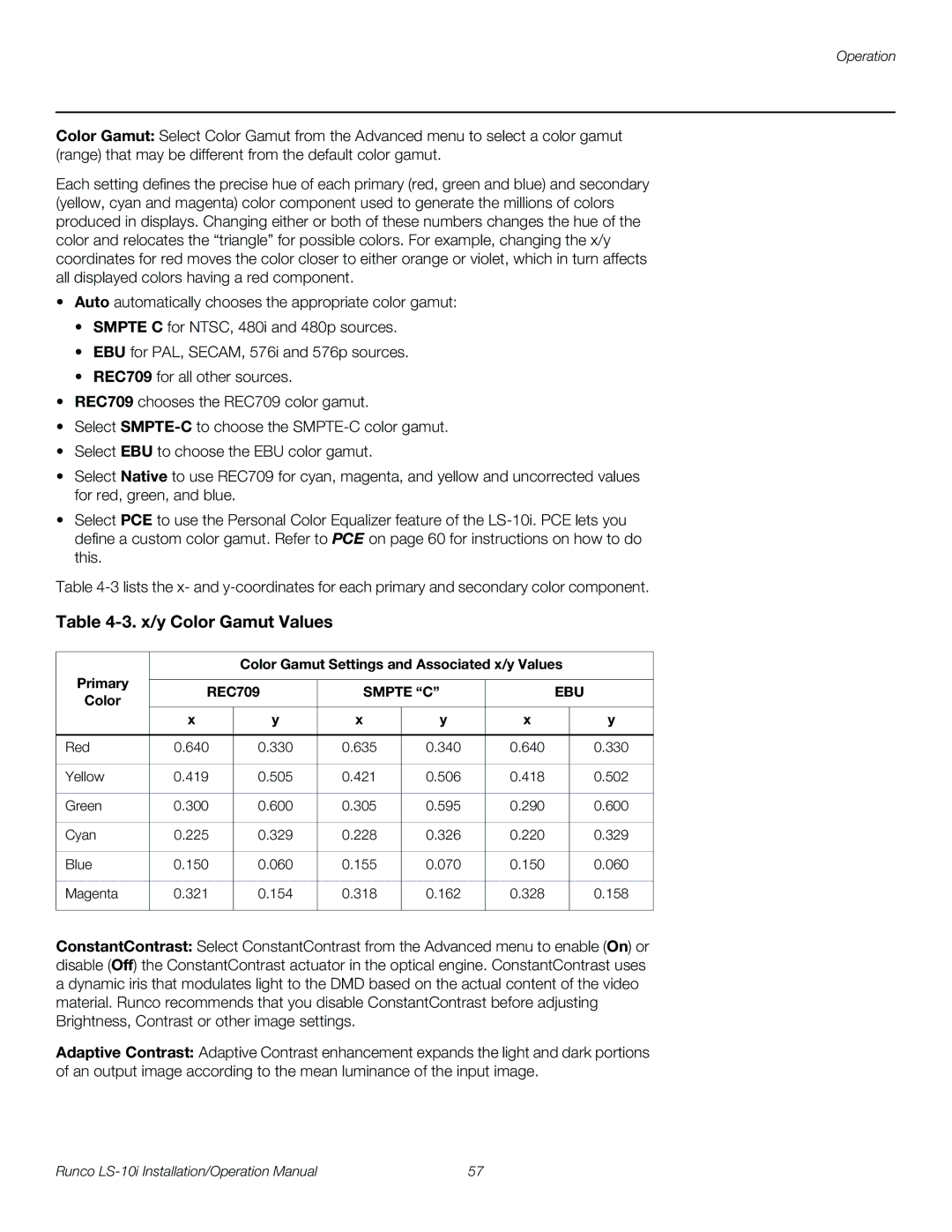 Runco LS-10I operation manual X/y Color Gamut Values 