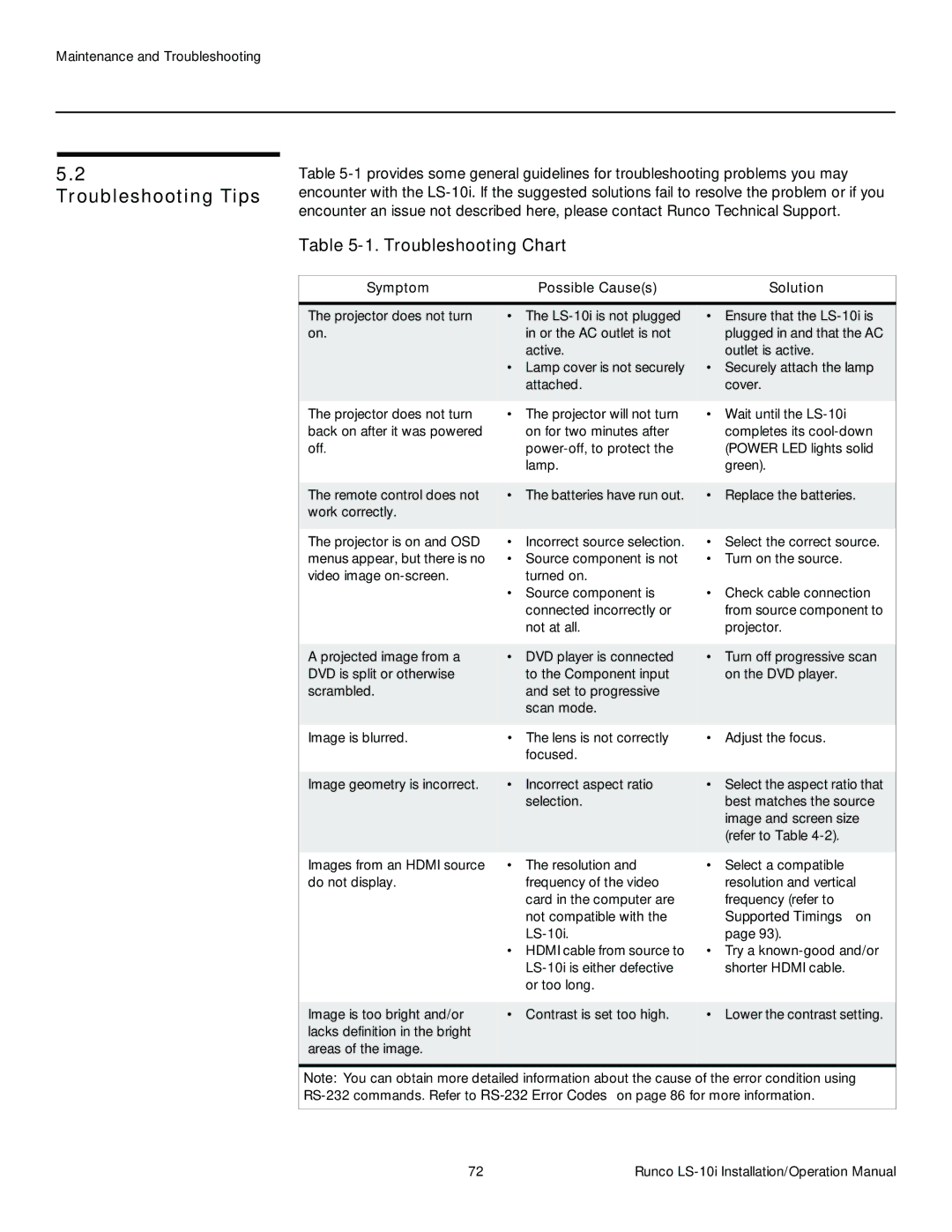 Runco LS-10I operation manual Troubleshooting Tips, Troubleshooting Chart, Symptom Possible Causes Solution 