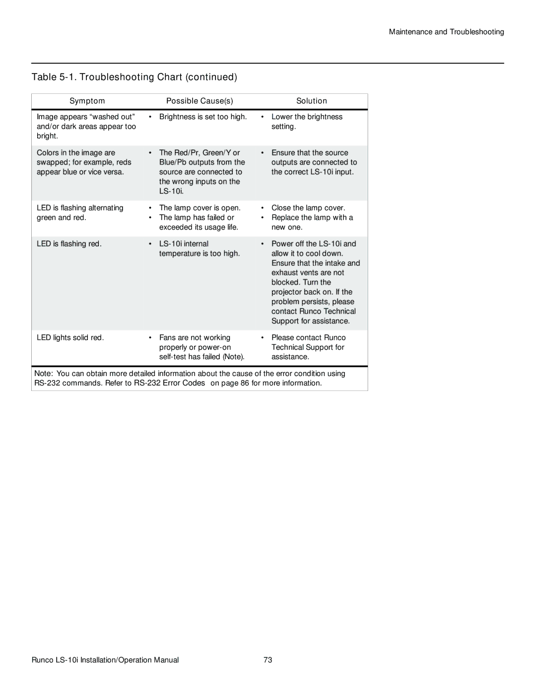 Runco LS-10I operation manual Troubleshooting Chart 