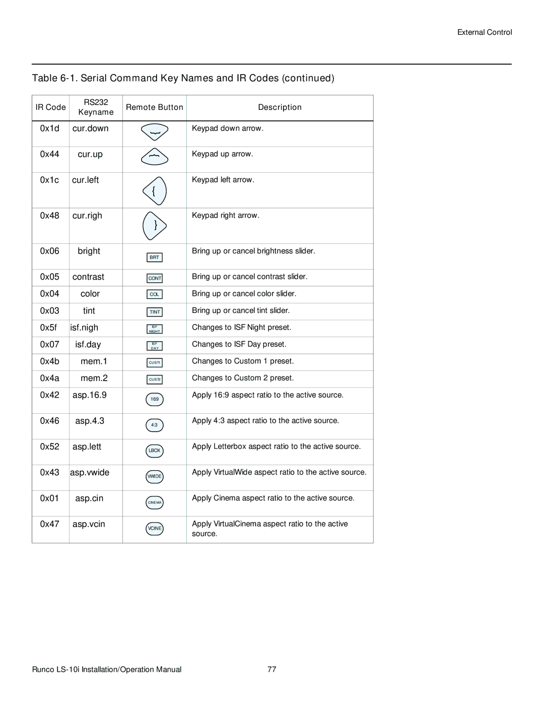 Runco LS-10I operation manual IR Code RS232 Keyname, Remote Button 