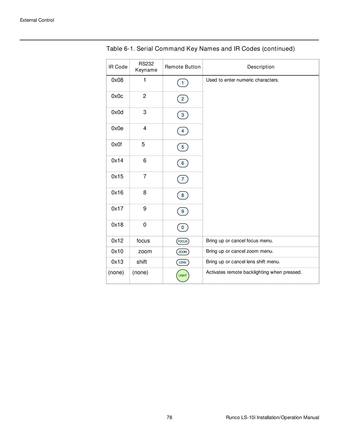 Runco LS-10I operation manual 0x08 