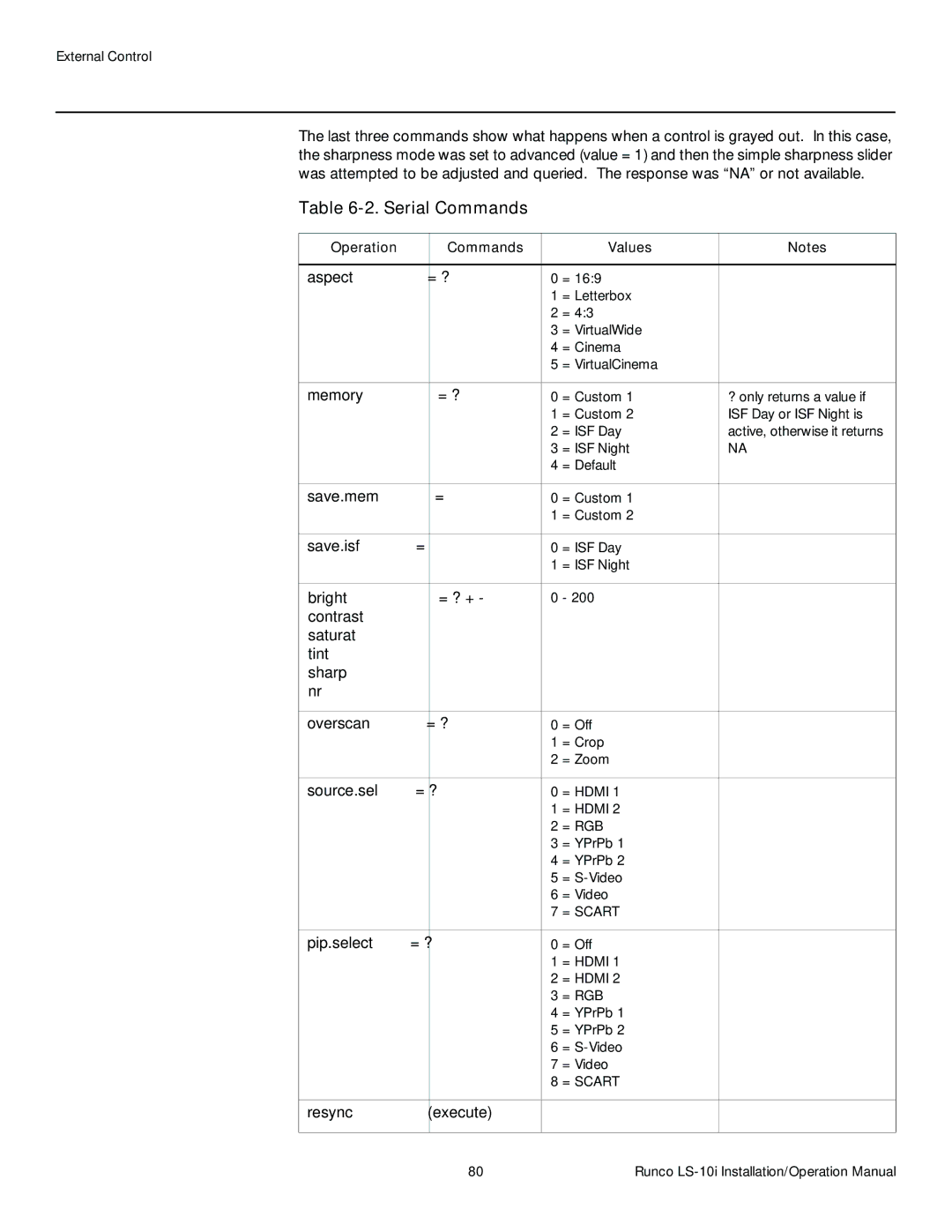 Runco LS-10I operation manual Serial Commands, Operation Commands Values 