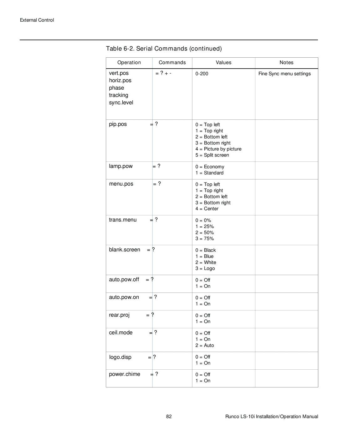 Runco LS-10I operation manual Vert.pos = ? + 