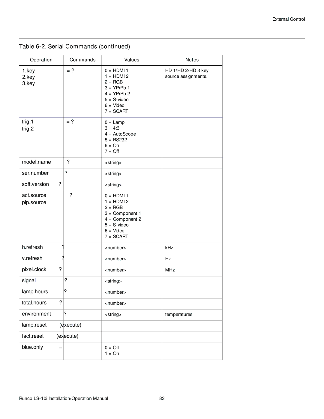 Runco LS-10I operation manual Key = ? 