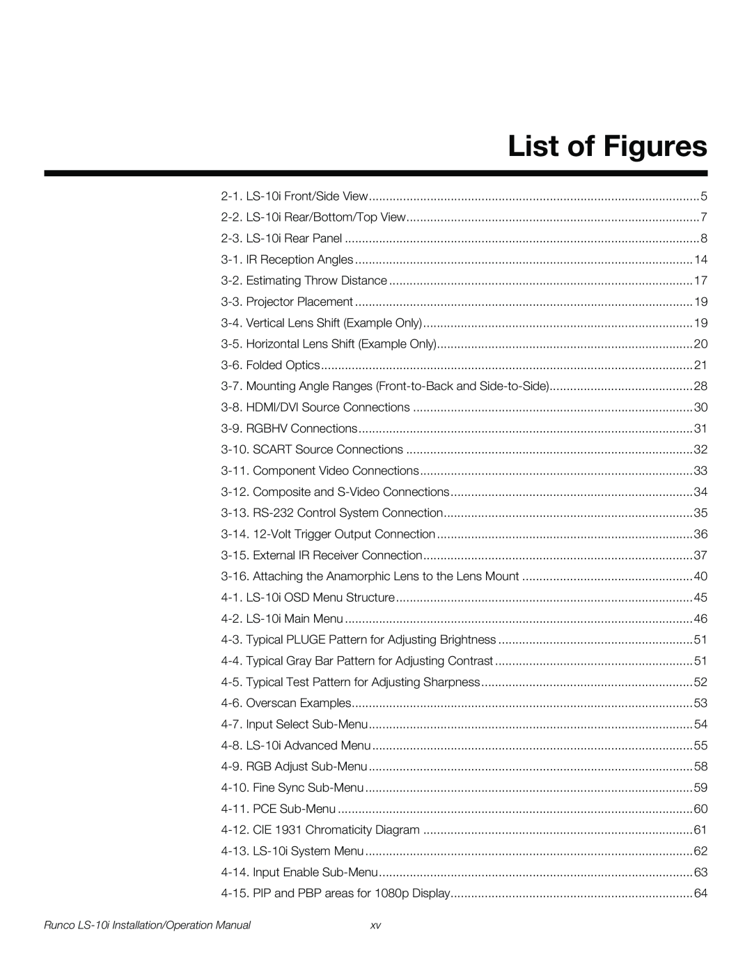 Runco LS-10I operation manual List of Figures 