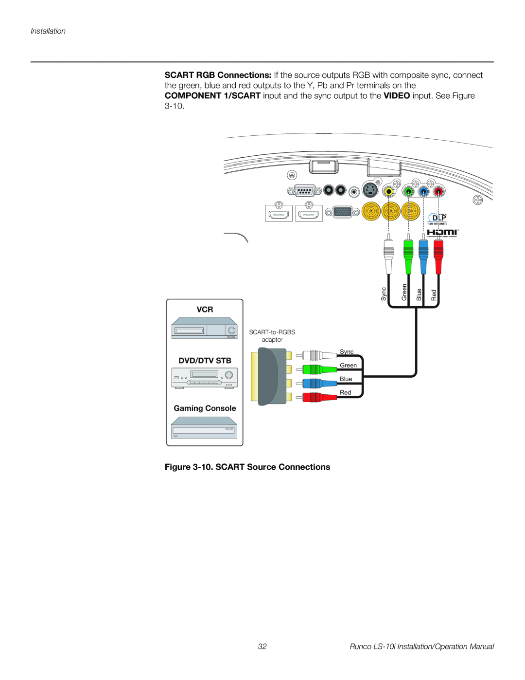 Runco LS-10I operation manual 10.SCART Source Connections, Runco LS-10iInstallation/Operation Manual, Sync, Green, Blue 