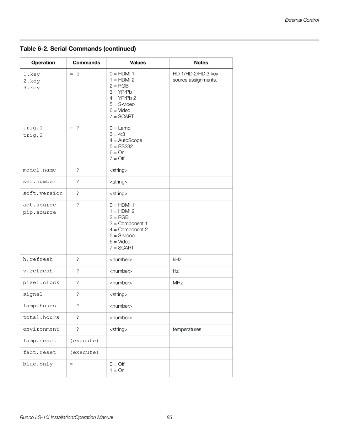 Runco LS-10I operation manual 2.Serial Commands continued, 1.key 