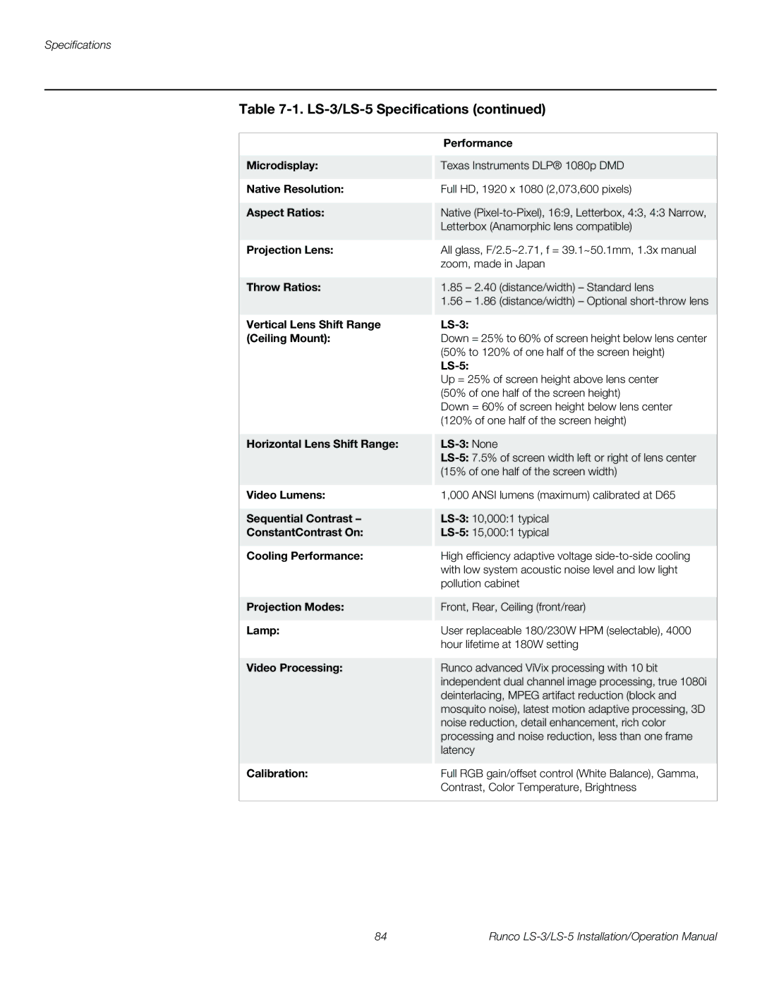 Runco operation manual LS-3/LS-5 Specifications 