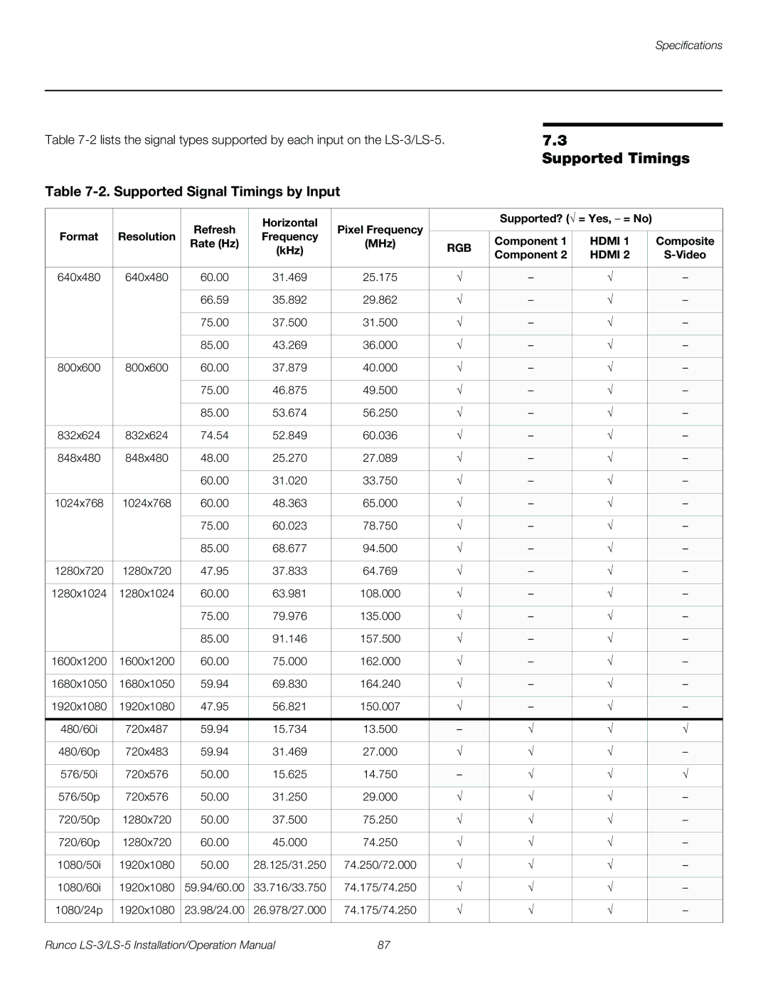 Runco LS-3, LS-5 operation manual Supported Timings, Supported Signal Timings by Input 