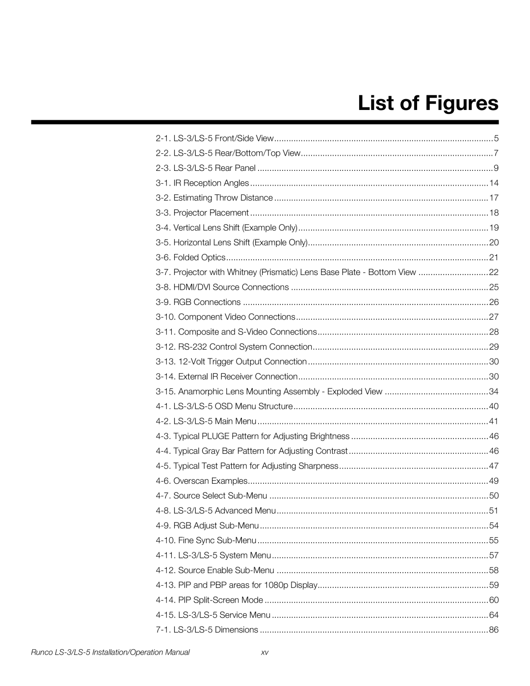 Runco LS-3, LS-5 operation manual List of Figures 