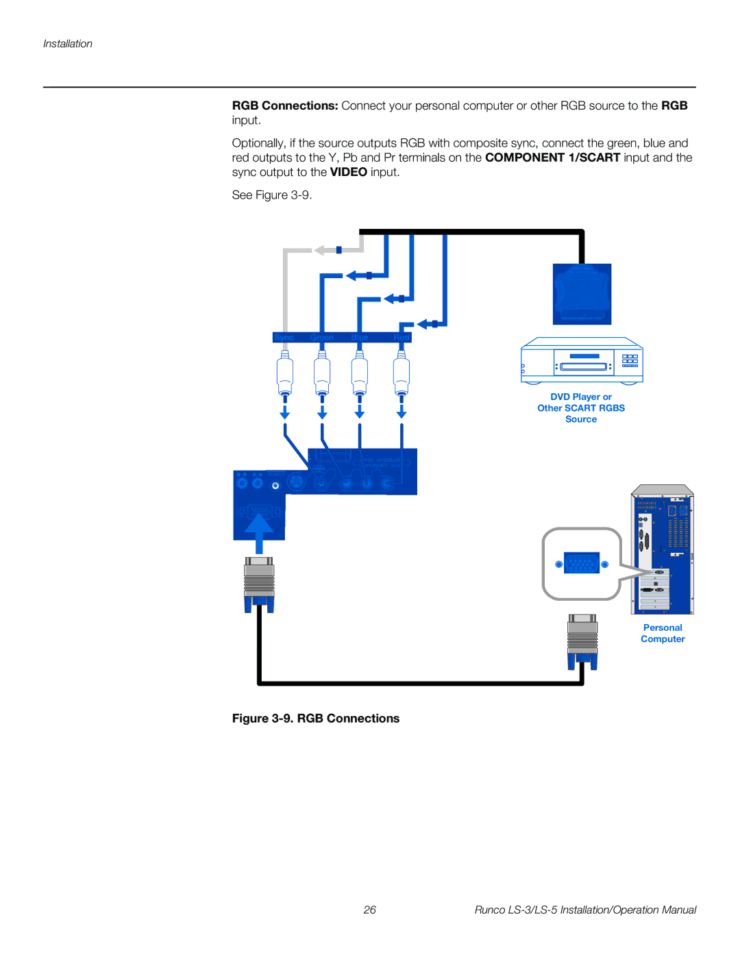 Runco LS-5, LS-3 operation manual RGB Connections 