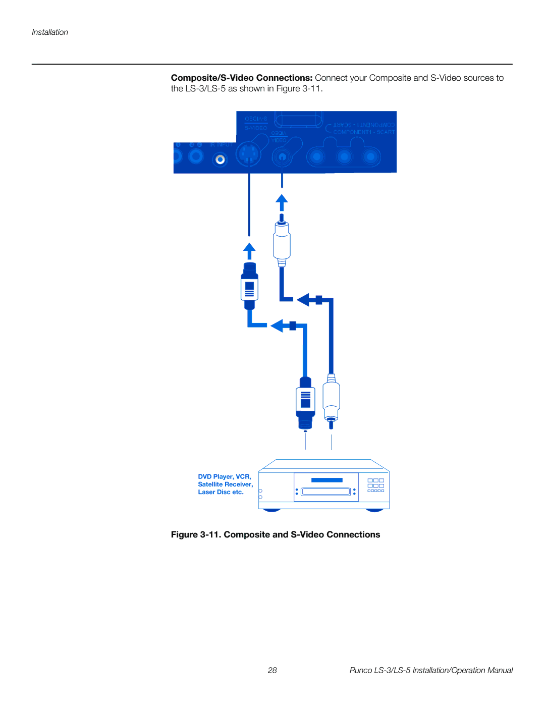 Runco LS-5, LS-3 operation manual Composite and S-Video Connections 