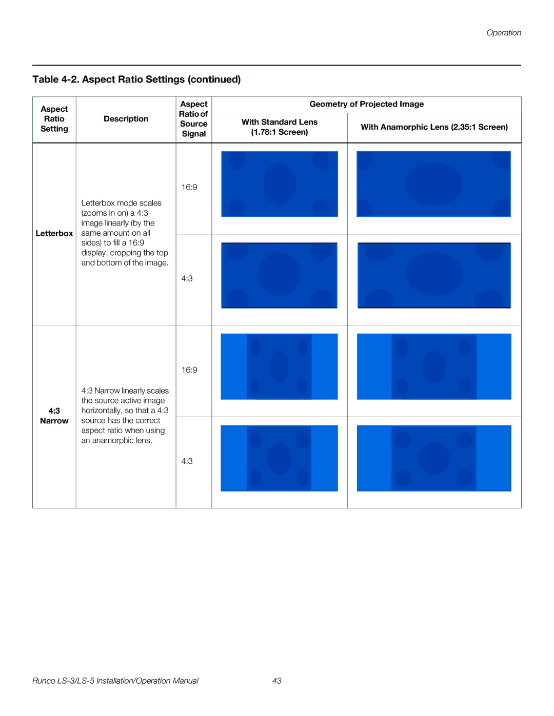 Runco LS-3, LS-5 operation manual 169, Narrow 