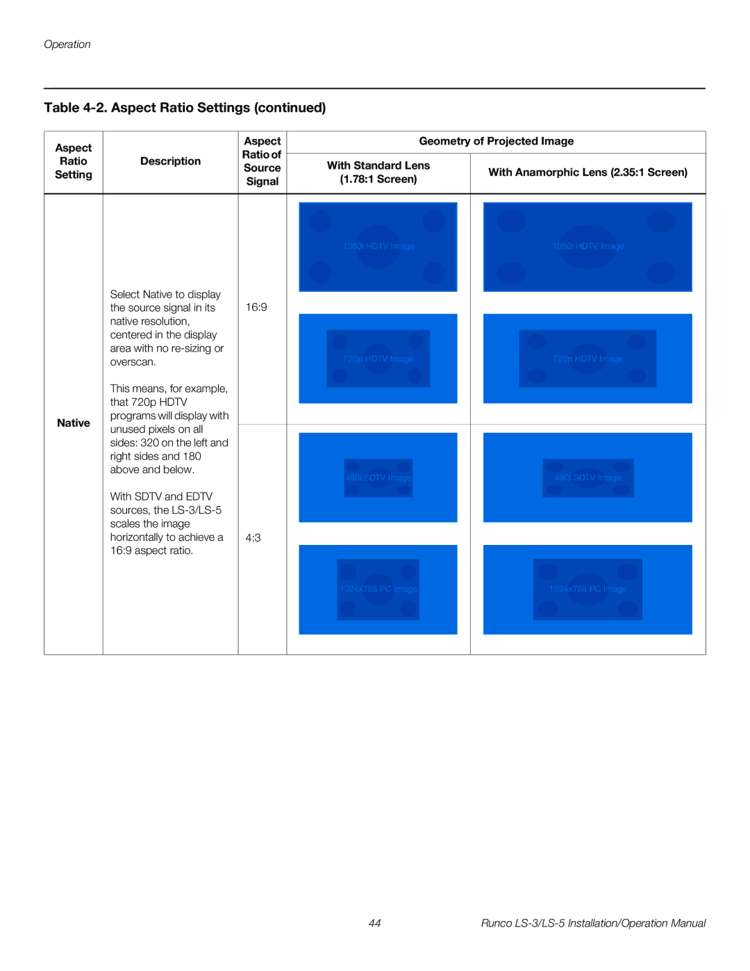 Runco LS-5, LS-3 operation manual Native 