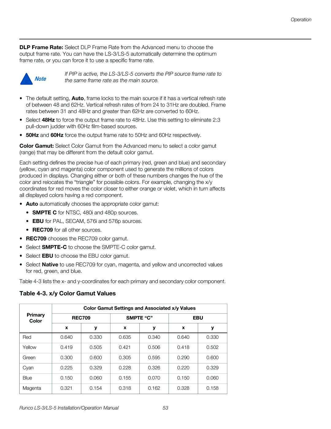 Runco LS-3, LS-5 operation manual X/y Color Gamut Values 