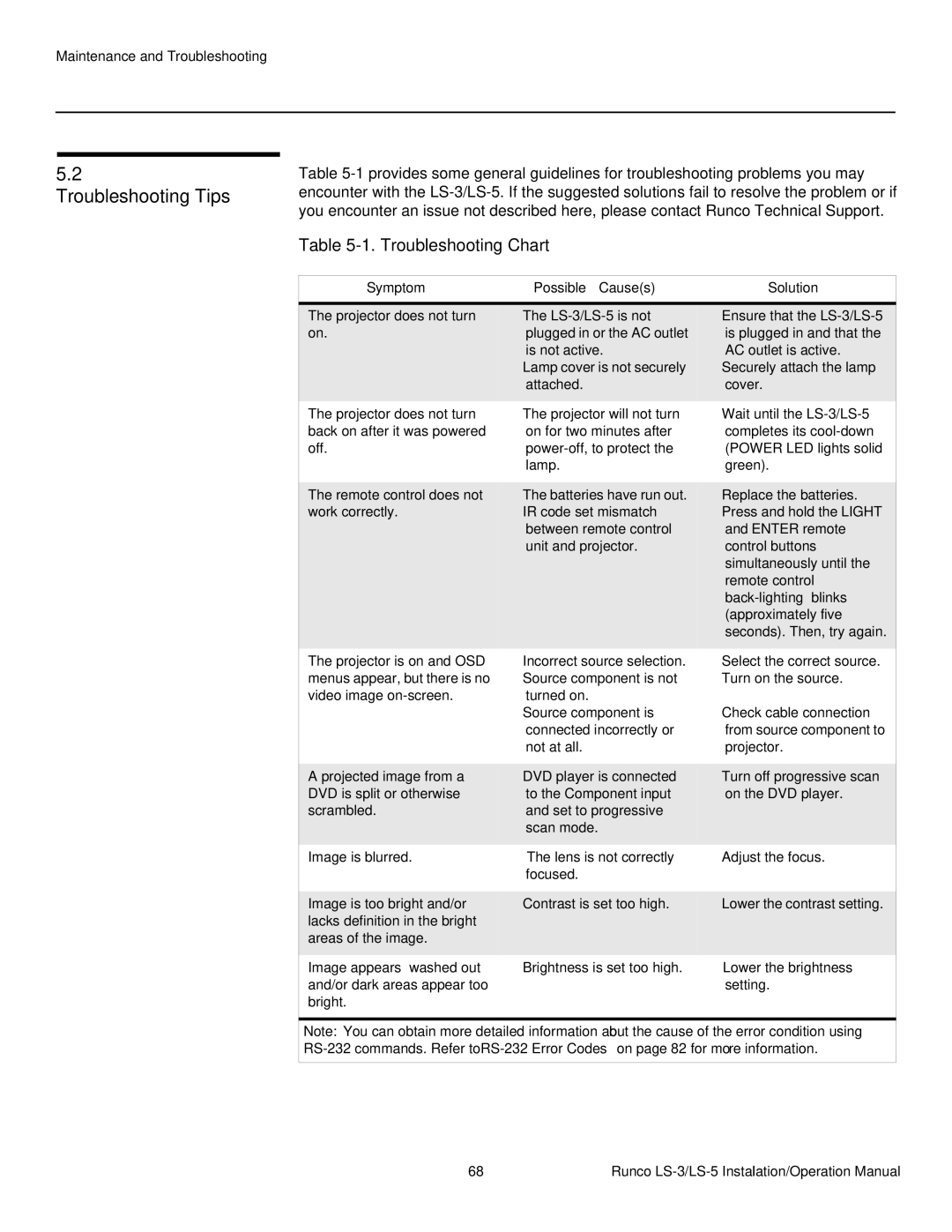 Runco LS-5, LS-3 operation manual Troubleshooting Tips, Troubleshooting Chart, Symptom Possible Causes Solution 