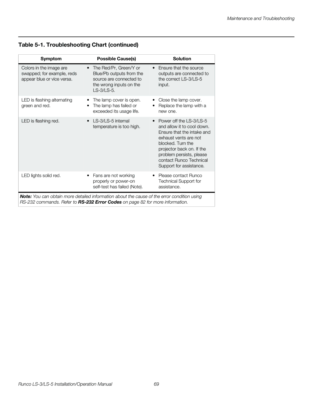 Runco LS-3, LS-5 operation manual Troubleshooting Chart 