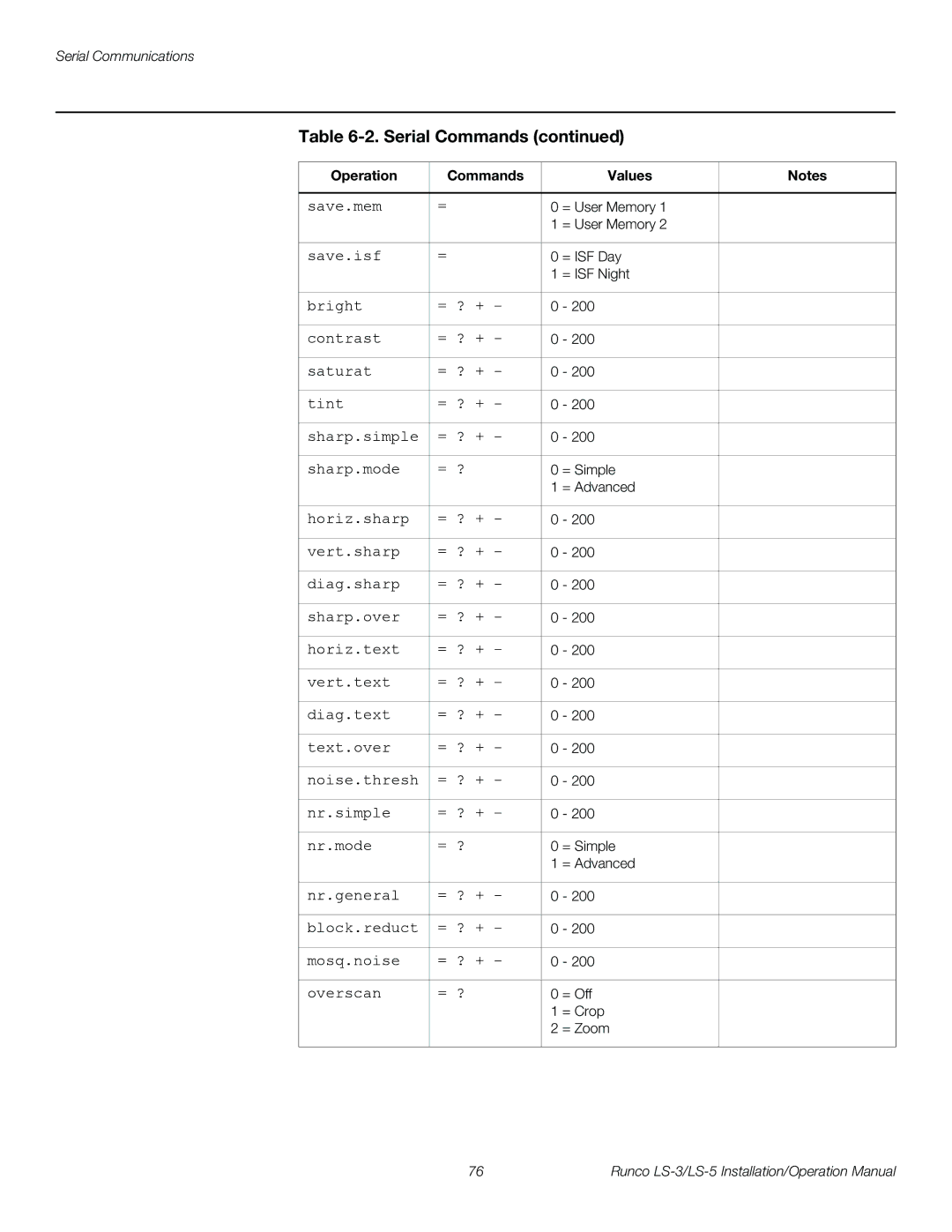 Runco LS-5, LS-3 operation manual Save.mem 