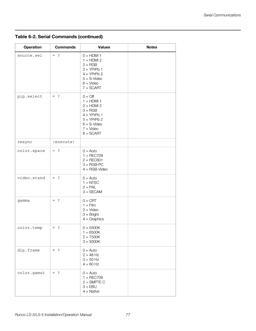 Runco LS-3, LS-5 operation manual Source.sel = ? 