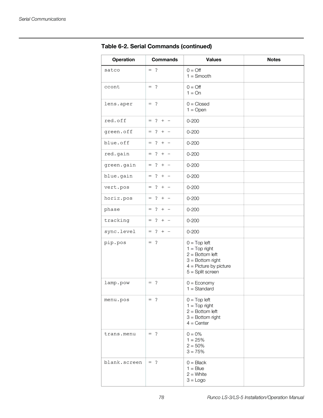 Runco LS-5, LS-3 operation manual Satco = ? 