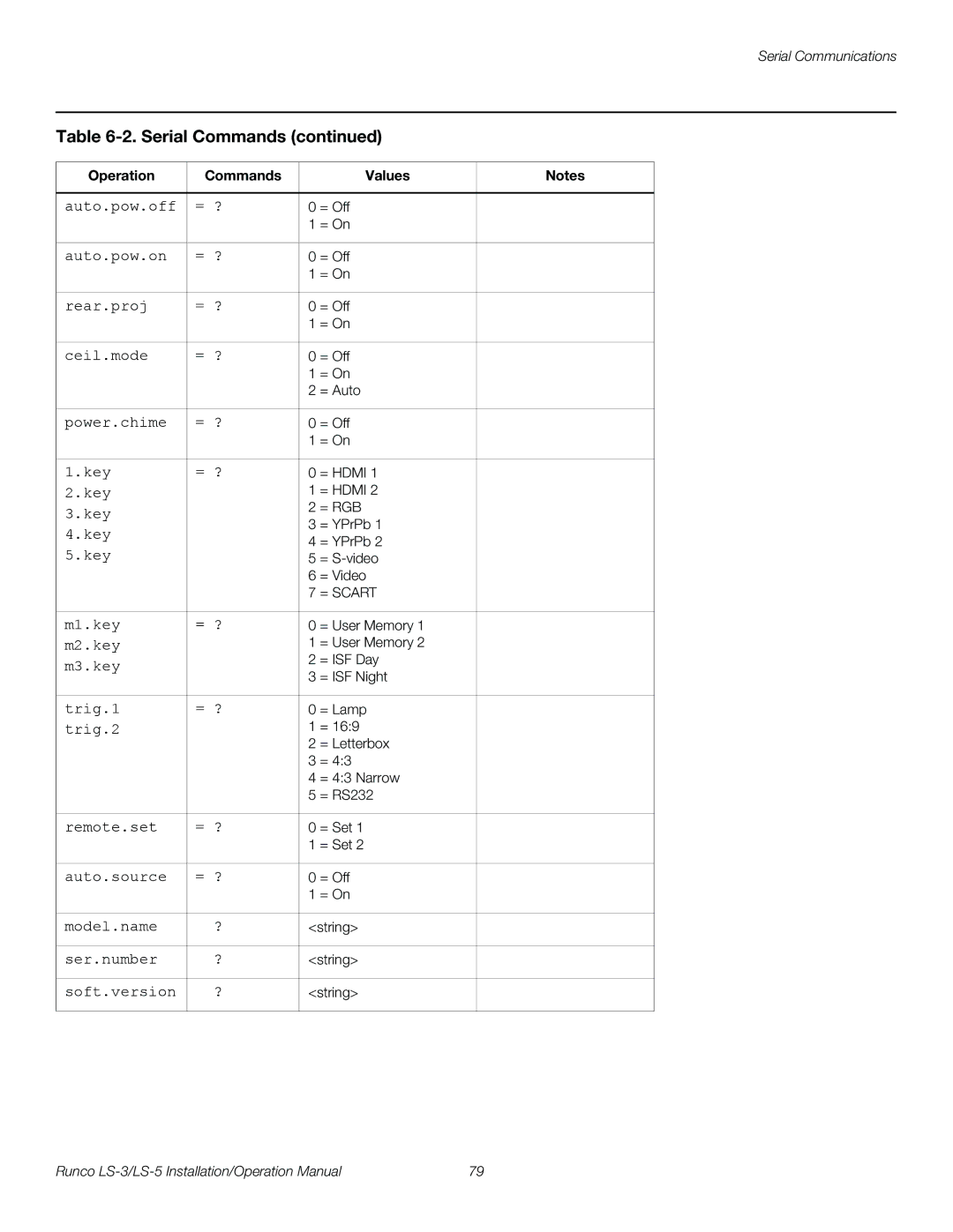 Runco LS-3, LS-5 operation manual Auto.pow.off = ? 