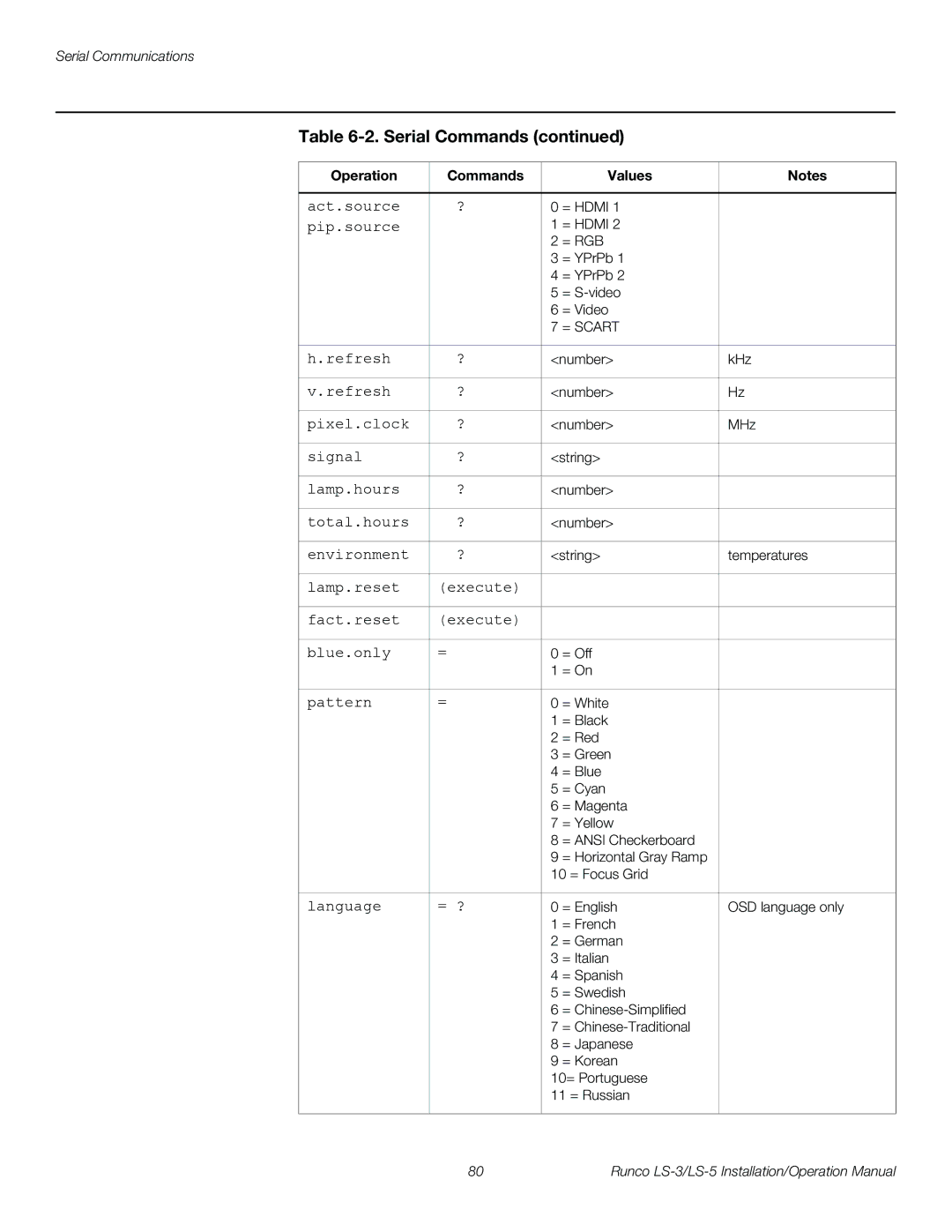 Runco LS-5, LS-3 operation manual Act.source 