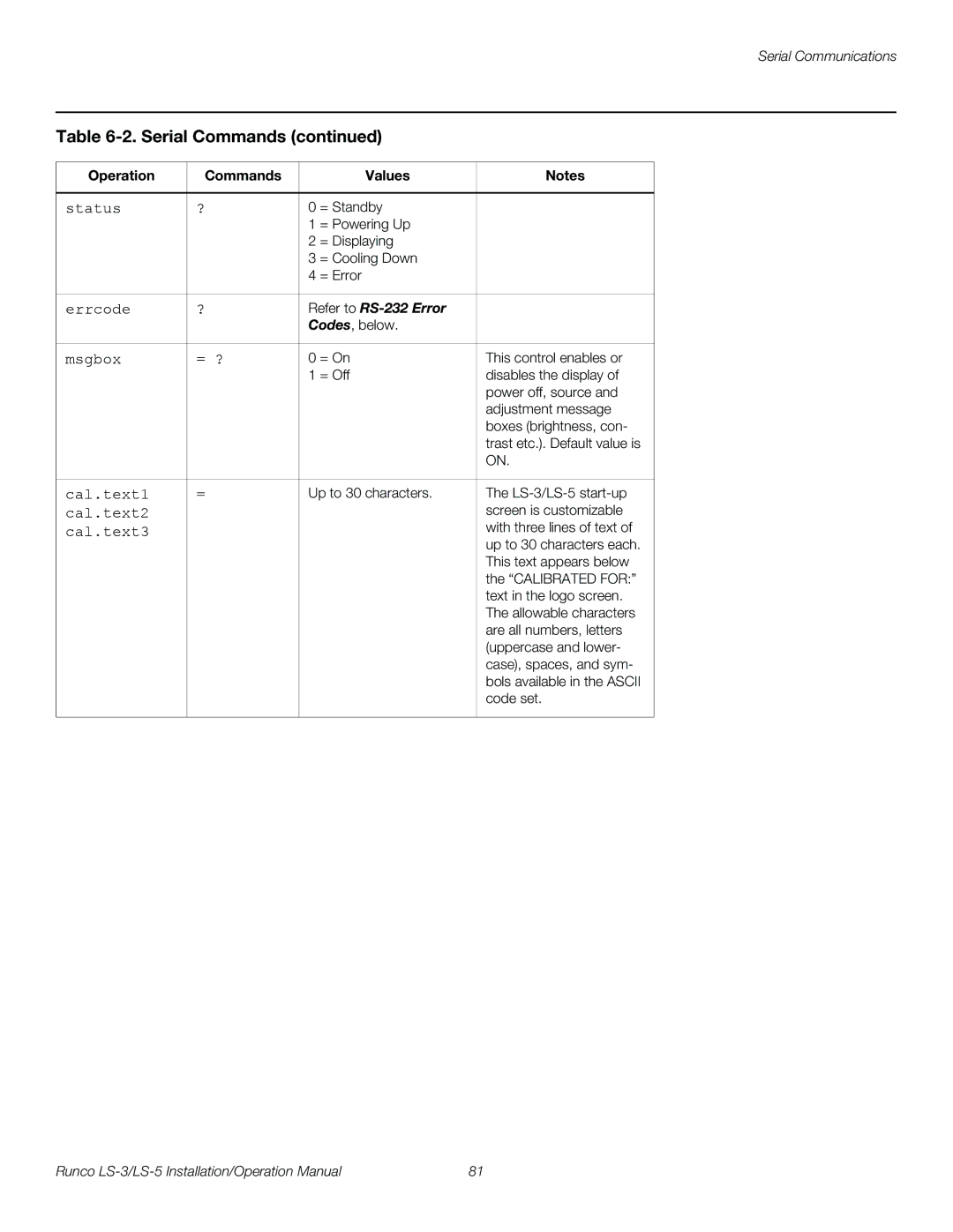 Runco LS-3, LS-5 operation manual Status 