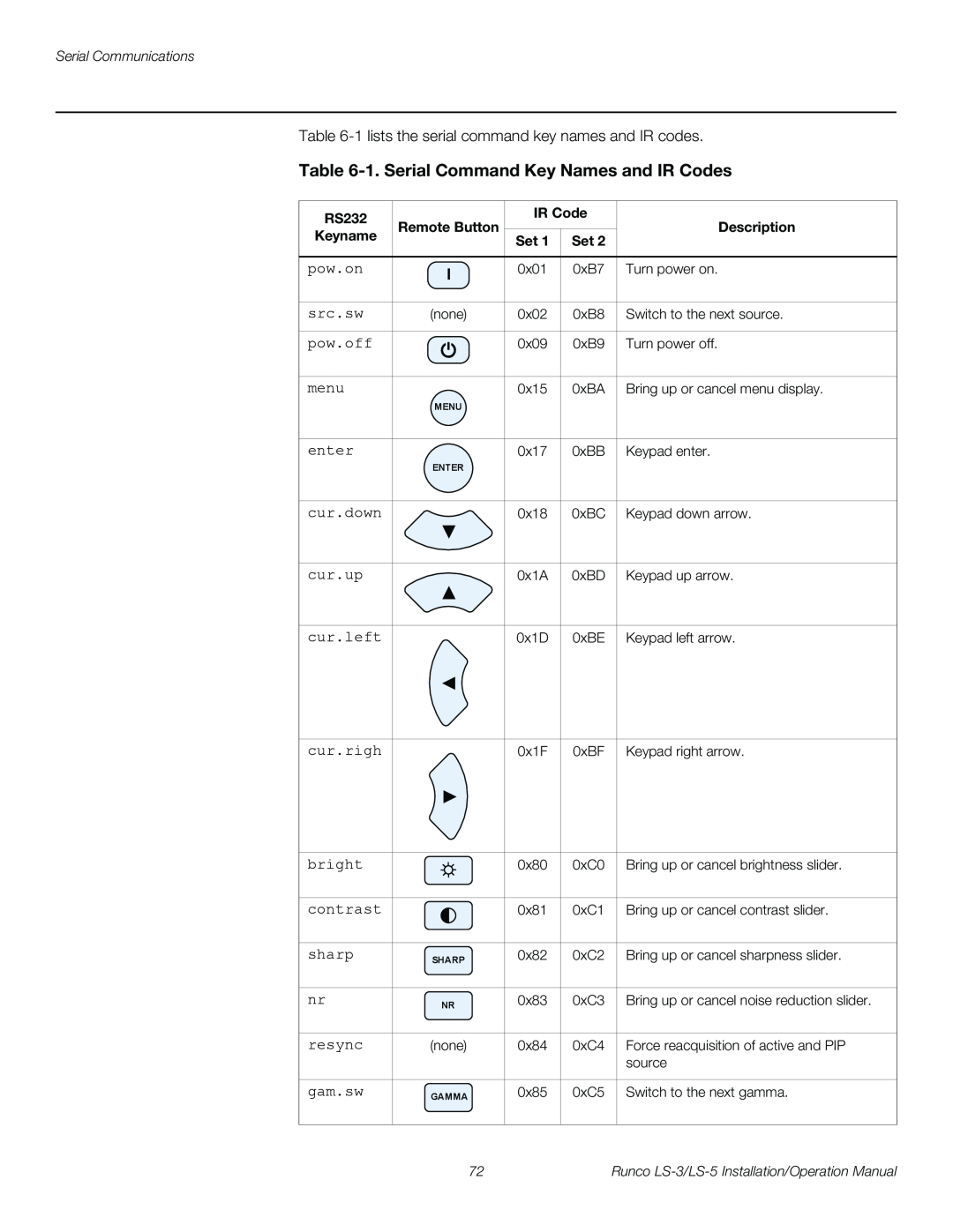 Runco LS-5, LS-3 operation manual 1.Serial Command Key Names and IR Codes 
