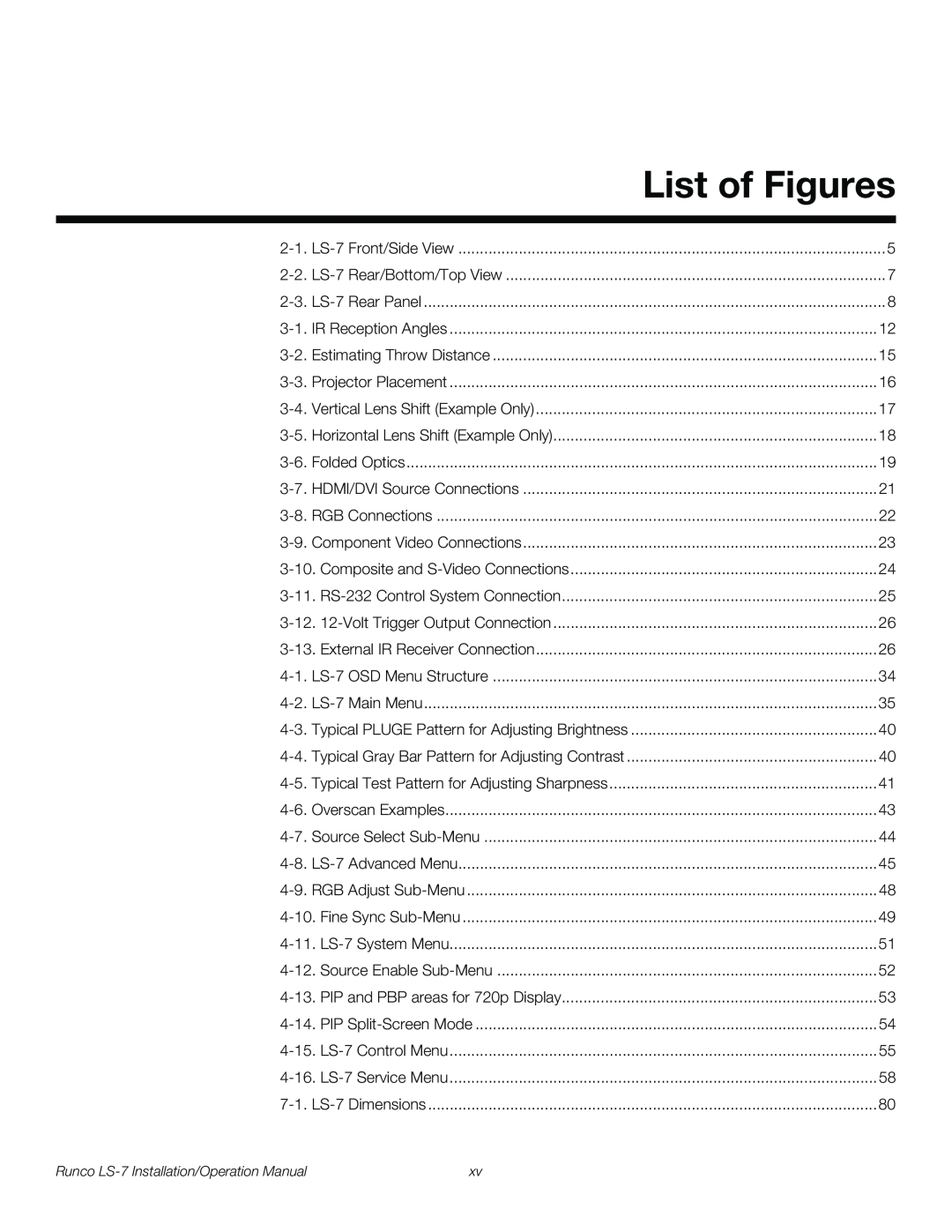 Runco LS-7 operation manual List of Figures 