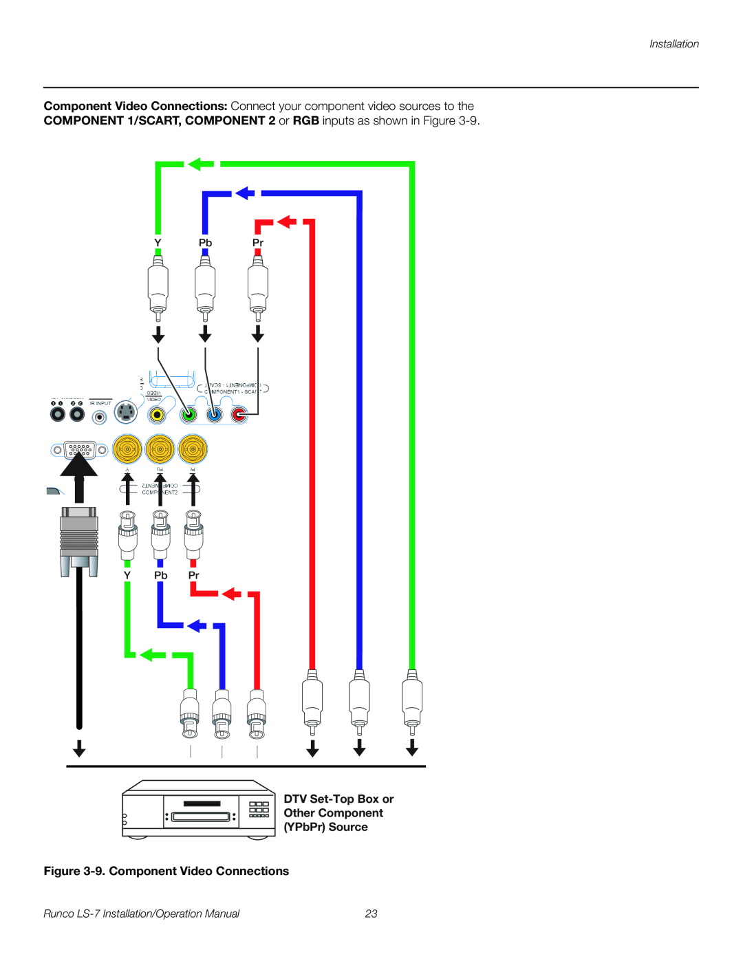 Runco LS-7 DTV Set-TopBox or Other Component YPbPr Source, 9.Component Video Connections, Installation, Y Pb Pr Y Pb Pr 