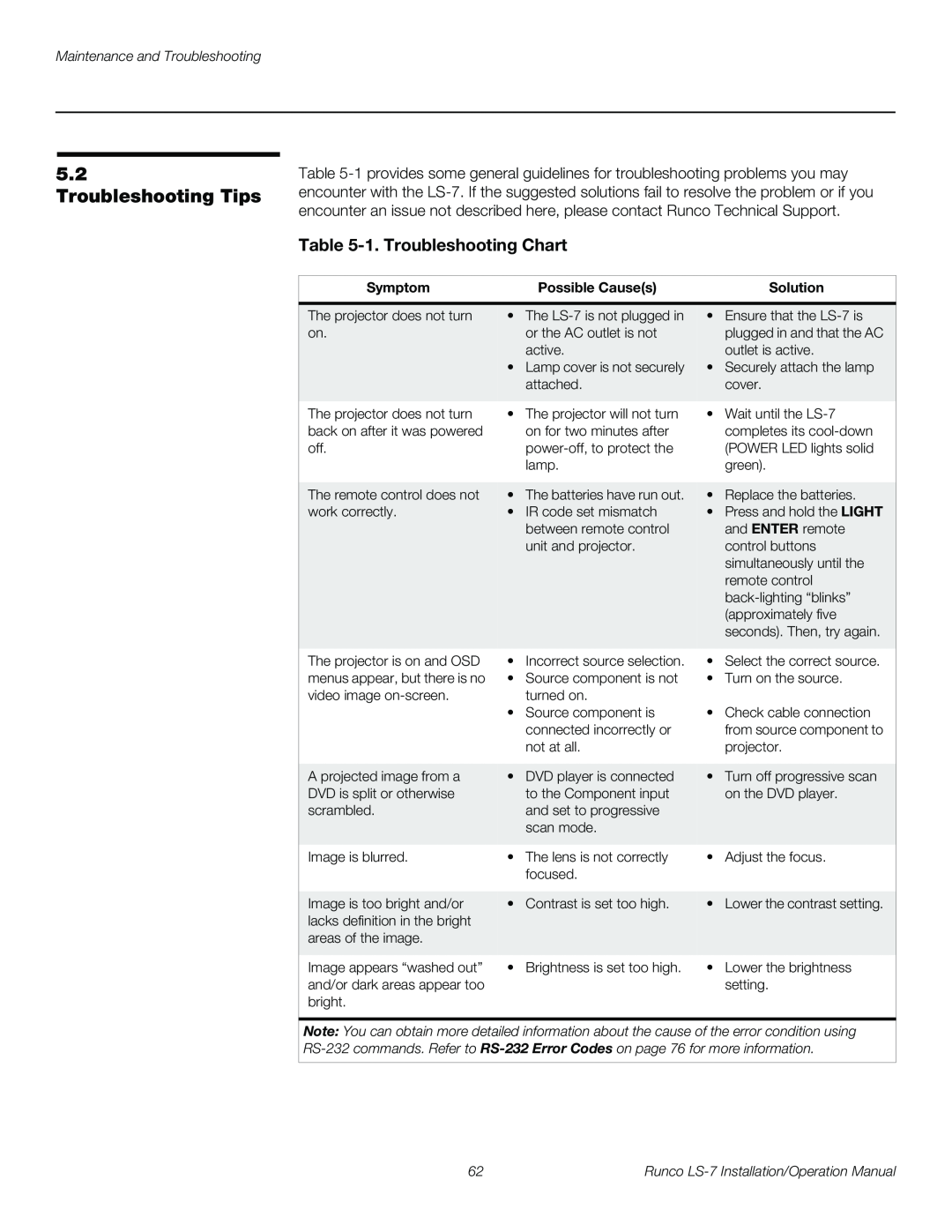 Runco LS-7 operation manual Troubleshooting Tips, 1.Troubleshooting Chart, Maintenance and Troubleshooting 